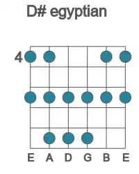 Guitar scale for D# egyptian in position 4